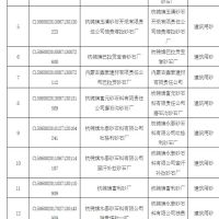 為持續改善生態環境質量 該地一次性關閉17個砂石廠！