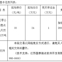 起始價80元/噸！安徽該地天然砂無人報名流標！